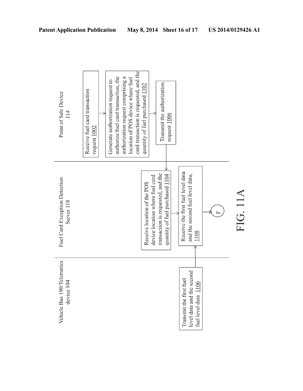 METHOD AND SYSTEM FOR DETECTION OF A FUEL CARD USAGE EXCEPTION - diagram, schematic, and image 17