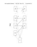 INFORMATION PROCESSING DEVICE, INFORMATION PROCESSING METHOD AND PROGRAM diagram and image