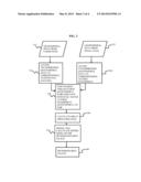 METHODS FOR GEOTEMPORAL FINGERPRINTING diagram and image