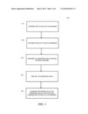 SKILLS ENDORSEMENTS diagram and image