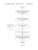 WORK PROCESS COLLABORATION MANAGEMENT diagram and image