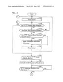 Communication Device diagram and image