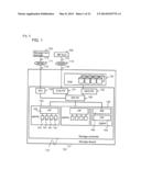 STORAGE SYSTEM USING REAL DATA STORAGE AREA DYNAMIC ALLOCATION METHOD diagram and image