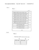 STORAGE SYSTEM USING REAL DATA STORAGE AREA DYNAMIC ALLOCATION METHOD diagram and image