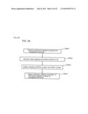 STORAGE SYSTEM USING REAL DATA STORAGE AREA DYNAMIC ALLOCATION METHOD diagram and image