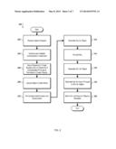 PERMISSIONS OF OBJECTS IN HOSTED STORAGE diagram and image