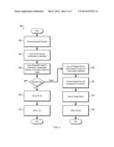 PERMISSIONS OF OBJECTS IN HOSTED STORAGE diagram and image