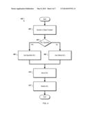 PERMISSIONS OF OBJECTS IN HOSTED STORAGE diagram and image