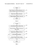 MEMORY UTILIZATION ANALYSIS diagram and image