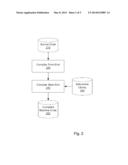 APPROACH FOR EFFICIENT ARITHMETIC OPERATIONS diagram and image