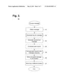 Computer-Implemented System And Method For Individual Message Encryption     Using A Unique Key diagram and image