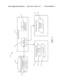 ATTRIBUTE BASED ENCRYPTION USING LATTICES diagram and image