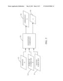 ATTRIBUTE BASED ENCRYPTION USING LATTICES diagram and image