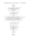 ATTRIBUTE BASED ENCRYPTION USING LATTICES diagram and image