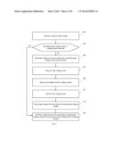 Dynamic Voltage Dithering diagram and image