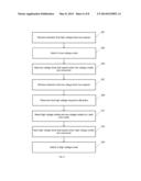 Dynamic Voltage Dithering diagram and image