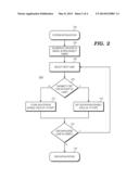 SELECTIVE INSERTION OF CLOCK MISMATCH COMPENSATION SYMBOLS IN SIGNAL     TRANSMISSIONS diagram and image