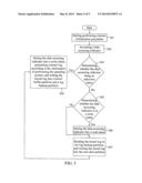 METHOD FOR READING KERNEL LOG UPON KERNEL PANIC IN OPERATING SYSTEM diagram and image