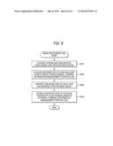 INFORMATION DISPLAY PROCESSING DEVICE diagram and image