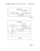 OBJECT DESIGN diagram and image