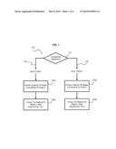 Hybrid Program Analysis diagram and image