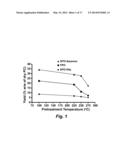 TORREFACTION REDUCTION OF COKE FORMATION ON CATALYSTS USED IN     ESTERIFICATION AND CRACKING OF BIOFUELS FROM PYROLYSED LIGNOCELLULOSIC     FEEDSTOCKS diagram and image