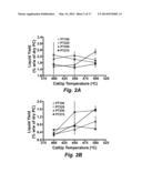 TORREFACTION REDUCTION OF COKE FORMATION ON CATALYSTS USED IN     ESTERIFICATION AND CRACKING OF BIOFUELS FROM PYROLYSED LIGNOCELLULOSIC     FEEDSTOCKS diagram and image