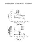 TORREFACTION REDUCTION OF COKE FORMATION ON CATALYSTS USED IN     ESTERIFICATION AND CRACKING OF BIOFUELS FROM PYROLYSED LIGNOCELLULOSIC     FEEDSTOCKS diagram and image