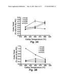 TORREFACTION REDUCTION OF COKE FORMATION ON CATALYSTS USED IN     ESTERIFICATION AND CRACKING OF BIOFUELS FROM PYROLYSED LIGNOCELLULOSIC     FEEDSTOCKS diagram and image