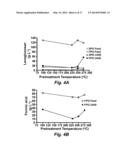 TORREFACTION REDUCTION OF COKE FORMATION ON CATALYSTS USED IN     ESTERIFICATION AND CRACKING OF BIOFUELS FROM PYROLYSED LIGNOCELLULOSIC     FEEDSTOCKS diagram and image