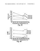 TORREFACTION REDUCTION OF COKE FORMATION ON CATALYSTS USED IN     ESTERIFICATION AND CRACKING OF BIOFUELS FROM PYROLYSED LIGNOCELLULOSIC     FEEDSTOCKS diagram and image