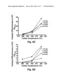 TORREFACTION REDUCTION OF COKE FORMATION ON CATALYSTS USED IN     ESTERIFICATION AND CRACKING OF BIOFUELS FROM PYROLYSED LIGNOCELLULOSIC     FEEDSTOCKS diagram and image