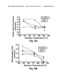 TORREFACTION REDUCTION OF COKE FORMATION ON CATALYSTS USED IN     ESTERIFICATION AND CRACKING OF BIOFUELS FROM PYROLYSED LIGNOCELLULOSIC     FEEDSTOCKS diagram and image