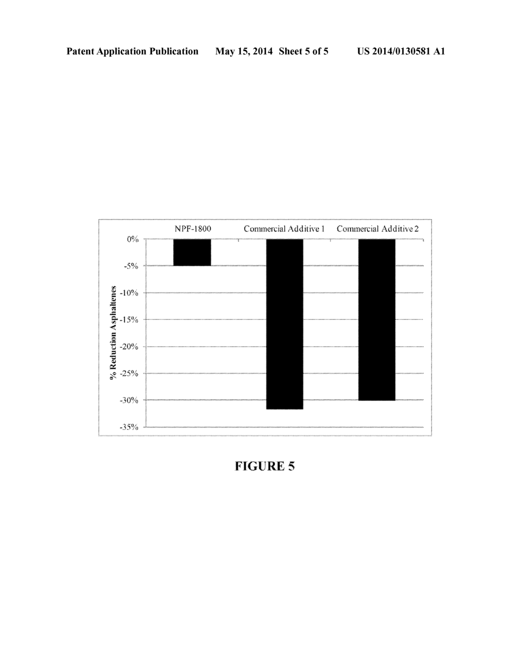 METHOD FOR DETERMINING THE EFFECTIVENESS OF ASPHALTENE DISPERSANT     ADDITIVES FOR INHIBITING OR PREVENTING ASPHALTENE PRECIPITATION IN A     HYDROCARBON-CONTAINING MATERIAL SUBJECTED TO ELEVATED TEMPERATURE AND     PRESSURE CONDITIONS - diagram, schematic, and image 06