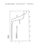 METHOD AND FACILITY FOR RECOVERING CO2 GAS IN CEMENT MANUFACTURING     FACILITY diagram and image