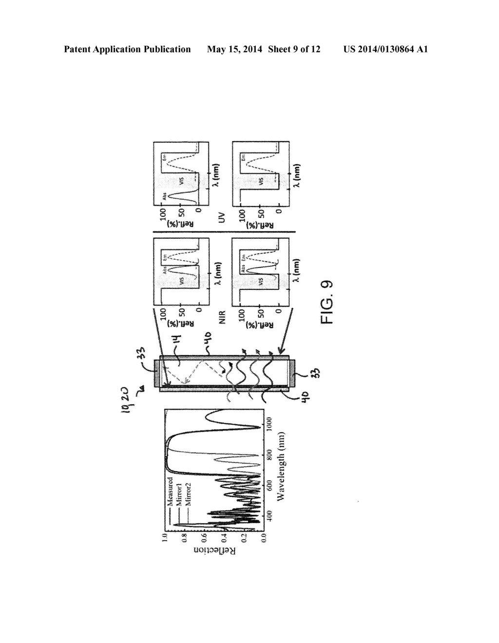 Transparent Luminescent Solar Concentrators For Integrated Solar Windows - diagram, schematic, and image 10