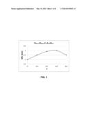 BULK IRON-NICKEL GLASSES BEARING PHOSPHORUS-BORON AND GERMANIUM diagram and image