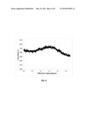 BULK IRON-NICKEL GLASSES BEARING PHOSPHORUS-BORON AND GERMANIUM diagram and image