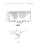 High Precision Locked Laser Operating at Elevated Temperatures diagram and image