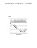 CAPACITOR EMBEDDED SUBSTRATE diagram and image