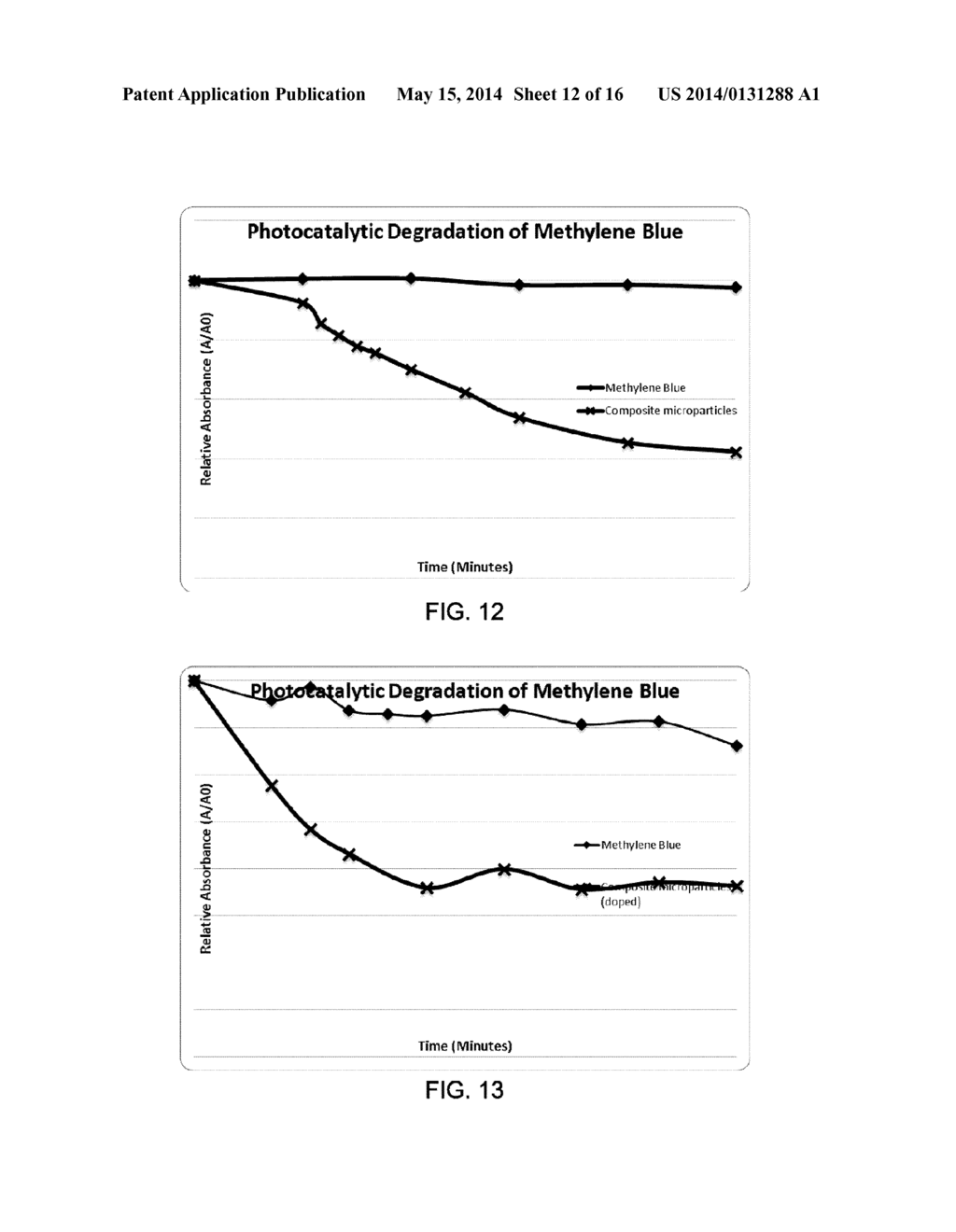 SUPERPARAMAGNETIC PHOTOCATALYTIC MICROPARTICLES - diagram, schematic, and image 13