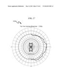 Radiation Detector System and Method diagram and image