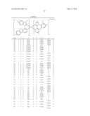 HETEROLEPTIC IRIDIUM CARBENE COMPLEXES AND LIGHT EMITTING DEVICE USING     THEM diagram and image