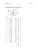 HETEROLEPTIC IRIDIUM CARBENE COMPLEXES AND LIGHT EMITTING DEVICE USING     THEM diagram and image