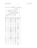 HETEROLEPTIC IRIDIUM CARBENE COMPLEXES AND LIGHT EMITTING DEVICE USING     THEM diagram and image