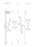 HETEROLEPTIC IRIDIUM CARBENE COMPLEXES AND LIGHT EMITTING DEVICE USING     THEM diagram and image