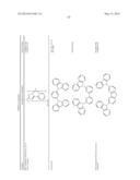 HETEROLEPTIC IRIDIUM CARBENE COMPLEXES AND LIGHT EMITTING DEVICE USING     THEM diagram and image