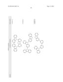 HETEROLEPTIC IRIDIUM CARBENE COMPLEXES AND LIGHT EMITTING DEVICE USING     THEM diagram and image