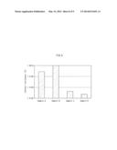 ORGANIC EL ELEMENT, ORGANIC EL PANEL, ORGANIC EL LIGHT-EMITTING APPARATUS     AND ORGANIC EL DISPLAY APPARATUS diagram and image