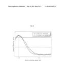 ORGANIC EL ELEMENT, ORGANIC EL PANEL, ORGANIC EL LIGHT-EMITTING APPARATUS     AND ORGANIC EL DISPLAY APPARATUS diagram and image